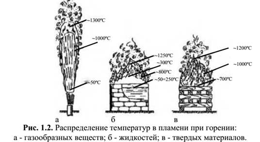 Последовательность действий при пожаре - student2.ru