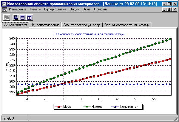 Последовательность проведения эксперимента - student2.ru