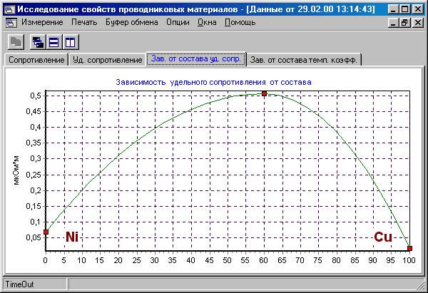 Последовательность проведения эксперимента - student2.ru