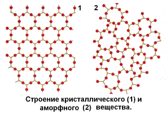 Последовательные этапы процесса кристаллизации - student2.ru