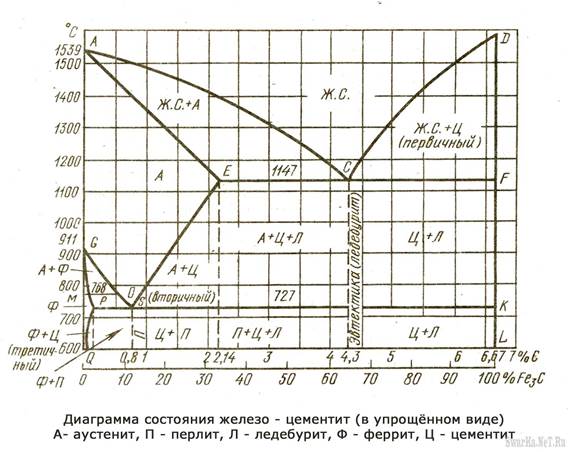 Построение кривых охлаждения сплавов - student2.ru