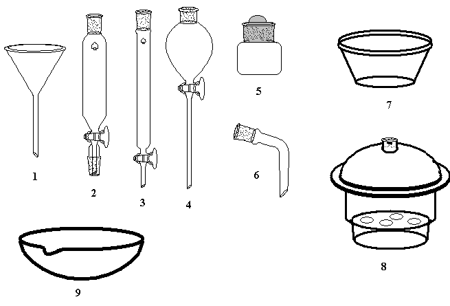 Посуда для выделения и очистки веществ - student2.ru