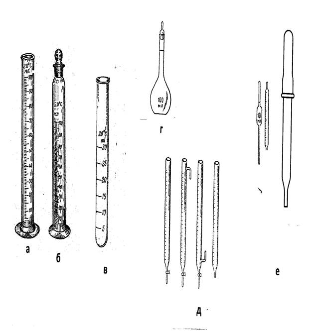 посуда и оборудование в учебной химической лаборатории - student2.ru