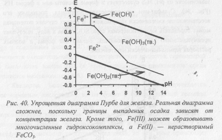 Потенциал – определяющие компоненты природных вод - student2.ru