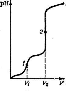 Потенциометрическое и кондуктометрическое - student2.ru