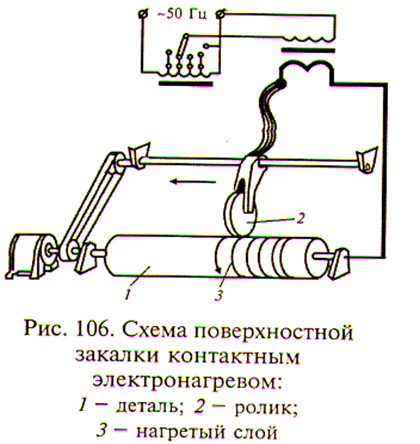 Поверхностная закалка стали токами BЧ - student2.ru