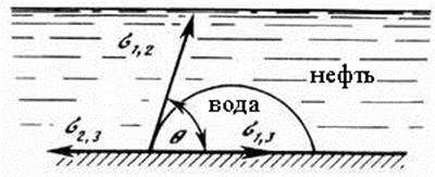 поверхностно-молекулярные свойства системы пласт-вода-нефть-газ - student2.ru