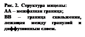 поверхностные явления. адсорбция. - student2.ru