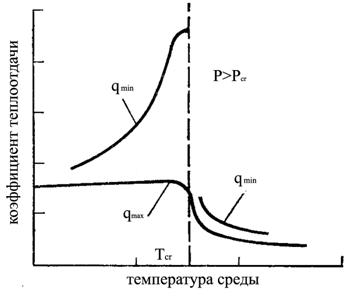 Повторное использование материалов - student2.ru