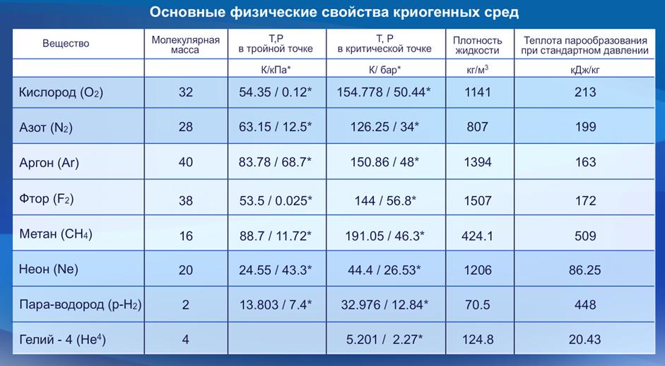 Повторное использование материалов - student2.ru