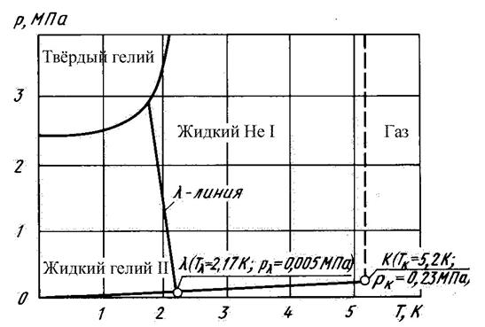 Повторное использование материалов - student2.ru