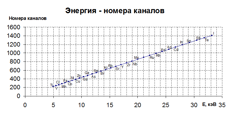 Практическое задание - student2.ru