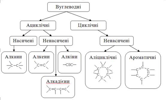 Правила номенклатури карбонових кислот - student2.ru