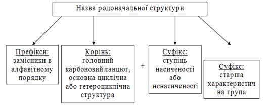 Правила номенклатури карбонових кислот - student2.ru