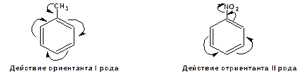 Правила ориентации в электрофильном ароматическом замещении - student2.ru