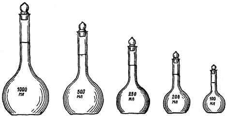 Правила работы с мерной посудой при проведении аналитических измерений - student2.ru