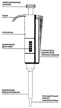 Правила работы с мерной посудой при проведении аналитических измерений - student2.ru