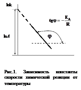 правило вант-гоффа - student2.ru