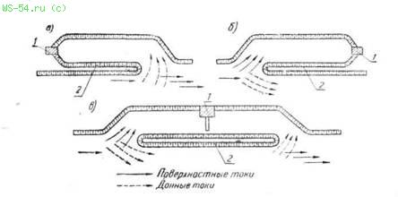 править]Зона санитарной охраны (ЗСО) источника водоснабжения - student2.ru