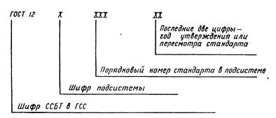 правовые и нормативно-технические основы - student2.ru