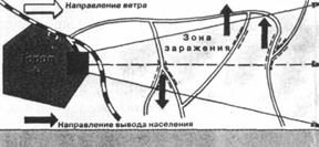 Предельно допустимая концентрация (ПДК) - student2.ru