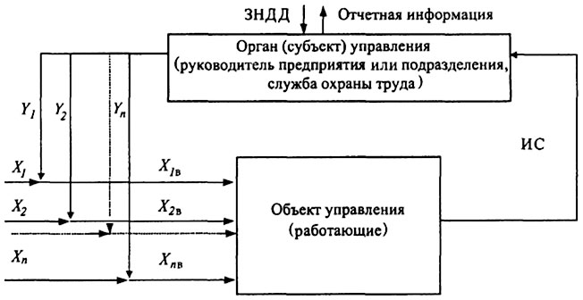 Предельно допустимая масса поднимаемого и переносимого груза, кг, для лиц моложе 18 лет 1 страница - student2.ru