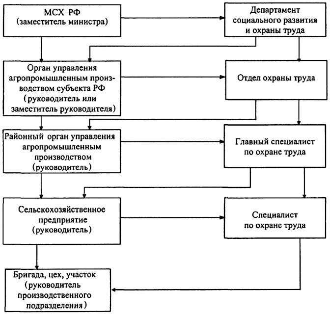 Предельно допустимая масса поднимаемого и переносимого груза, кг, для лиц моложе 18 лет 1 страница - student2.ru