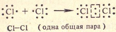 Предельные углеводороды, их химические свойства. - student2.ru