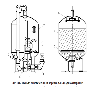 Предочистка речной воды на механических фильтрах - student2.ru