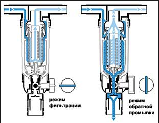 Предочистка речной воды на механических фильтрах - student2.ru