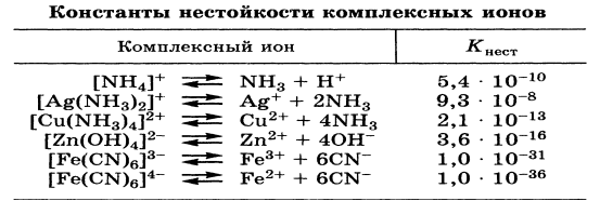 Представления о строении металлоферментов и других биокомплексных соединений (гемоглобин, цитохромы, кобаламины). Физико-химические принципы транспорта кислорода гемоглобином - student2.ru