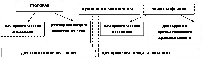 Преимущества и недостатки СМС по отношению к хозяйственному мылу - student2.ru
