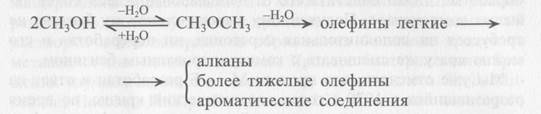 Превращение метанола в олефины и синтетические углеводороды - student2.ru