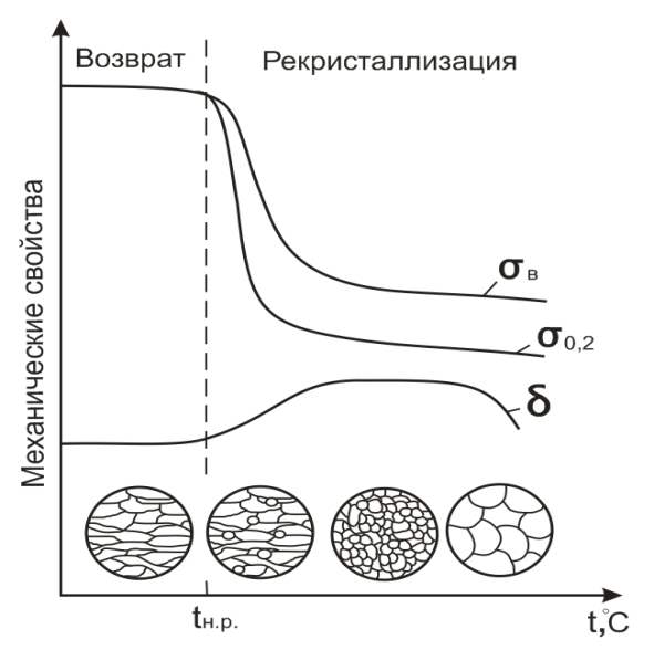 Превращение перлита в аустенит при нагреве - student2.ru