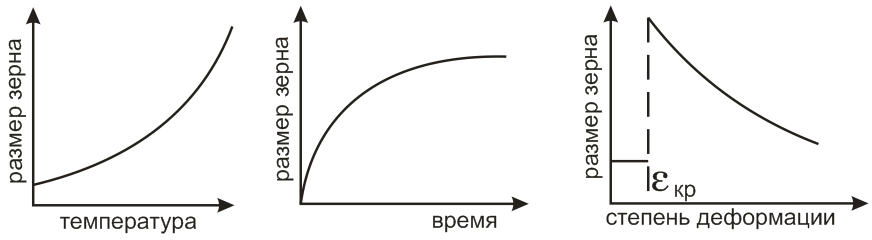 Превращение перлита в аустенит при нагреве - student2.ru