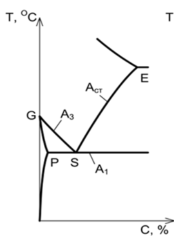 Превращение перлита в аустенит при нагреве - student2.ru