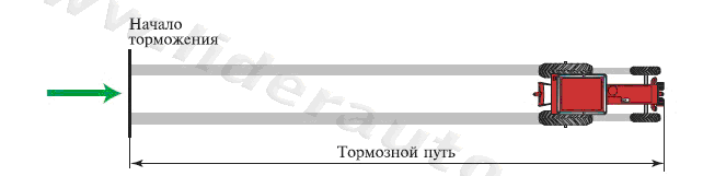 При каком режиме эксплуатации необходима комплектация самоходной машины медицинской аптечкой? - student2.ru