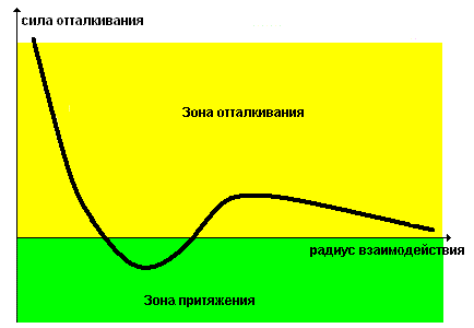 При нашем способе расположения электронов отпадает необходимость в теории гибридизации орбиталей (да и вообще в самих орбиталях). - student2.ru