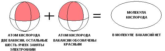 При нашем способе расположения электронов отпадает необходимость в теории гибридизации орбиталей (да и вообще в самих орбиталях). - student2.ru
