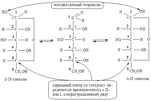 При переходе от ациклической формы в полуацетальную углеродный атом карбонильной группы превращается в асимметрический и поэтому в молекуле число таких атомов увеличивается на 1. - student2.ru