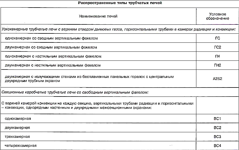 При повышении температуры воздуха увеличивается температура факела, повышается скорость горения и сокращаются размеры факела. - student2.ru