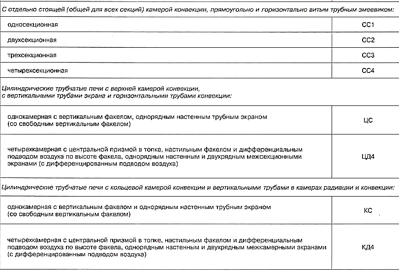 При повышении температуры воздуха увеличивается температура факела, повышается скорость горения и сокращаются размеры факела. - student2.ru