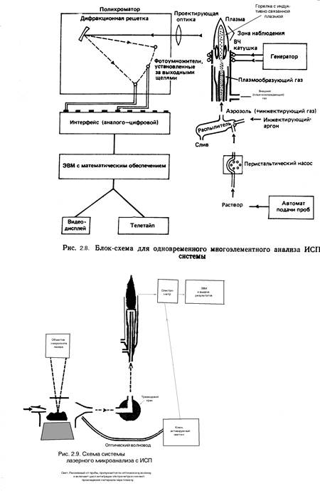 Приборы для спектрального анализа - student2.ru