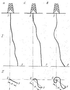 причины искривления вертикальных скважин - student2.ru