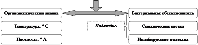 Прием и проверка документации - student2.ru