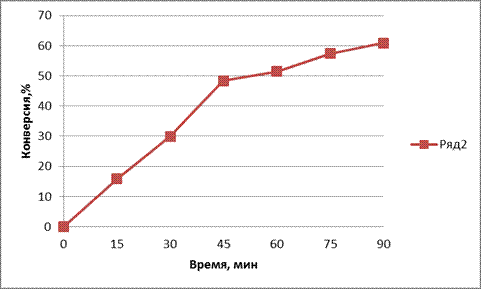 ПРИЛОЖЕНИЕ 1 Оборудование и лабораторная посуда, используемые в работах - student2.ru