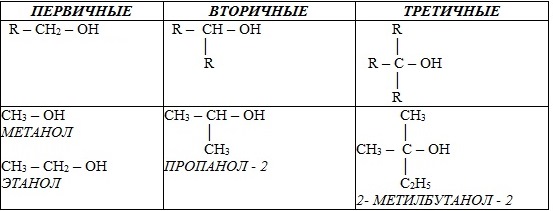 Применение ароматических углеводородов и его гомологов - student2.ru