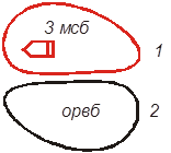 применяемые в боевых документах - student2.ru