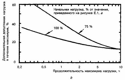 пример упрощенного применения руководства по нагрузке силовых масляных трансформаторов - student2.ru