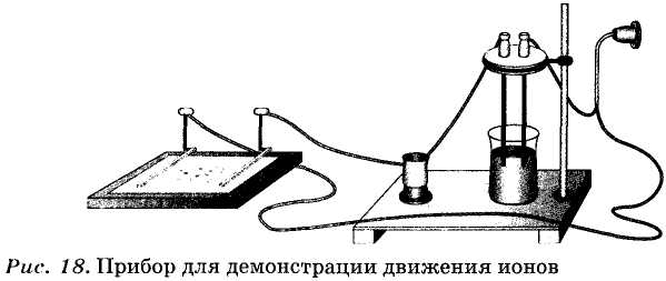 Примеры лабораторных опытов при формировании первоначальных химических понятий - student2.ru